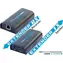 PremiumCord khext120 HDMI-Extender / über IP