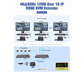 PremiumCord HDMI KVM-Extender über LAN / KVM-Extender
