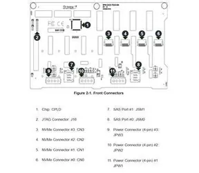 SuperMicro Backplane 4- Port TWR/4U 743/745 / Backplane / 12 Gbit/s / 8x 3,5" SAS3/SATA3 / 4X NVMe (optional)