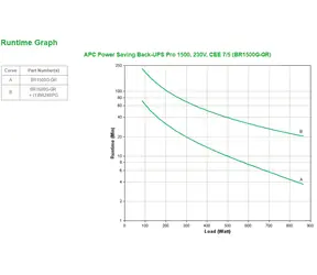 APC Back-UPS Pro 1500 / Notstromversorgung / 1500 VA / 865 W / 230 V / USB / 6 Ausgänge