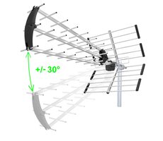Evolveo Flexi 2 / passive DAB+/DVB-T2-Außenantenne / LTE/4G/5G-Filter