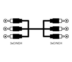 Verbindungskabel Cinch 3x Cinch - 3x Cinch 1,5m