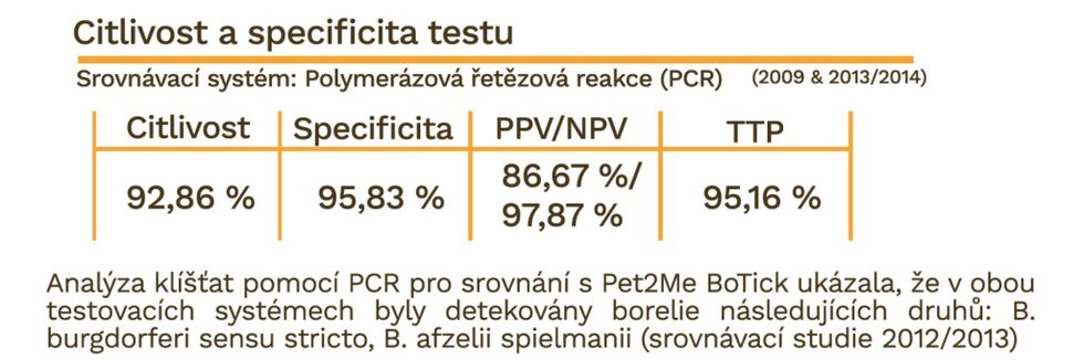 Citlivost a speificita testu Pet2Me